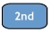 calculator second button
