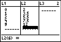 The calculator lists display the following data:  List 1 includes the values 1, 2, 3, 4, and 9.  List 2 includes the values 2, 3.5, 5.5, 7.5, and 12.