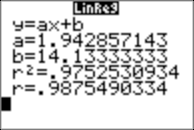 The calculator screen to represent the linear regression is displayed.  Y equals a x plus b, where a equals about 1.94 and b equals about 14.13.