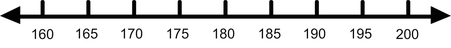 corect increments are 165, 170, 175, 180, 185, 190, 195, 200