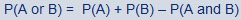 the probability of A or B equals the probability of A occurring plus the probability of B occurring minus the probability of A and B occurring.