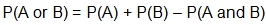the probability of A or B equals the probability of A plus the probability of B minus the probability of both A and B.