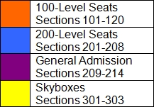 This graphic shows a color-coded key for the seating chart. The 100-level seats (sections 101-120) are coded orange. The 200-level seats (sections 201-208) are coded blue. The general admission seats (sections 209-214) are coded purple. The skybox seats (sections 301-303) are coded yellow.