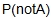the probability of A not occurring