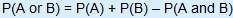 the probability of A or B equals the probability of A plus the probability of B minus the probability of A and B.