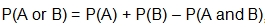 the probability of A or B equals the probability of A plus the probability of B minus the probability of A and B